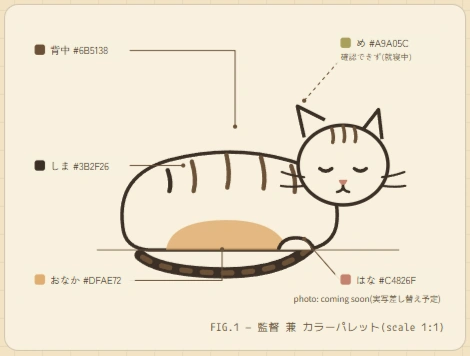 横向きに寝る猫の線画へ毛色から取った配色名とカラーコードの注釈が付いた差し替え前のFIG.1